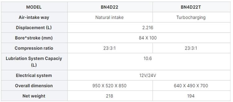 Beinei BN4D22 4 Cylinder 4 Stroke Water-cooled Diesel Engine for Generator Set